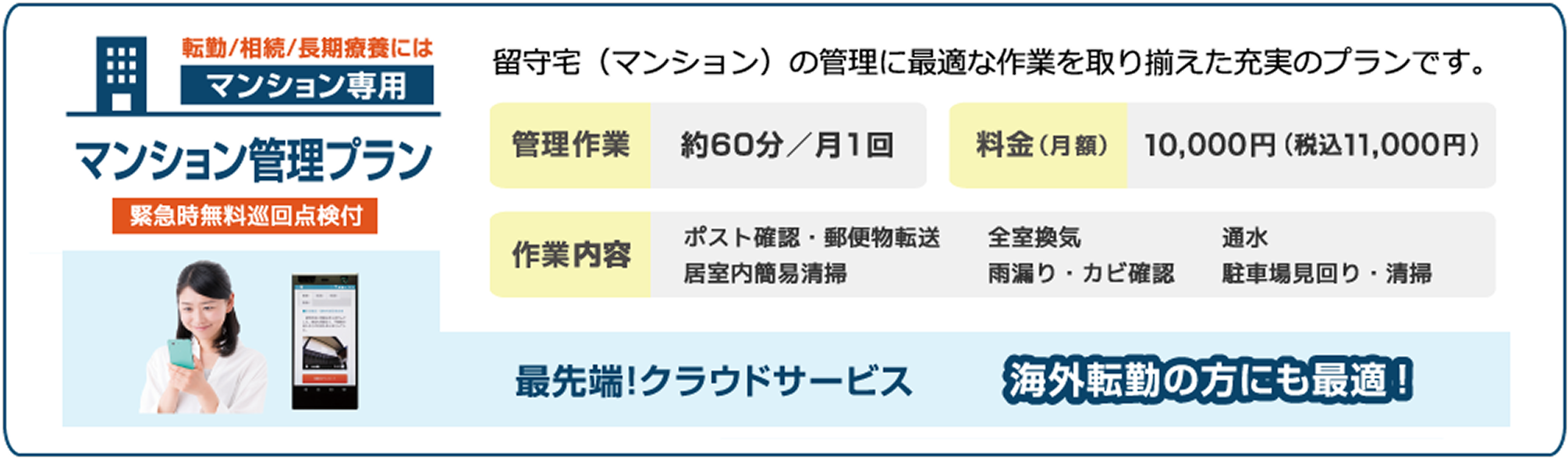 マンション管理プランの広告。転勤、相続、長期療養、海外転勤の方に最適な留守宅マンション管理サービス。月額10,000円(税込11,000円)で月1回約60分の管理作業を提供。作業内容にはポスト確認・郵便物転送、居室内簡易清掃、全室換気、雨漏り・カビ確認、通水、駐車場見回り・清掃が含まれ、緊急時無料巡回点検付。最先端のクラウドサービスで管理状況を報告。